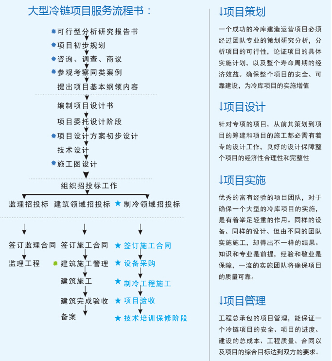 大型冷庫設(shè)計 、大型冷庫安裝價格策劃方案